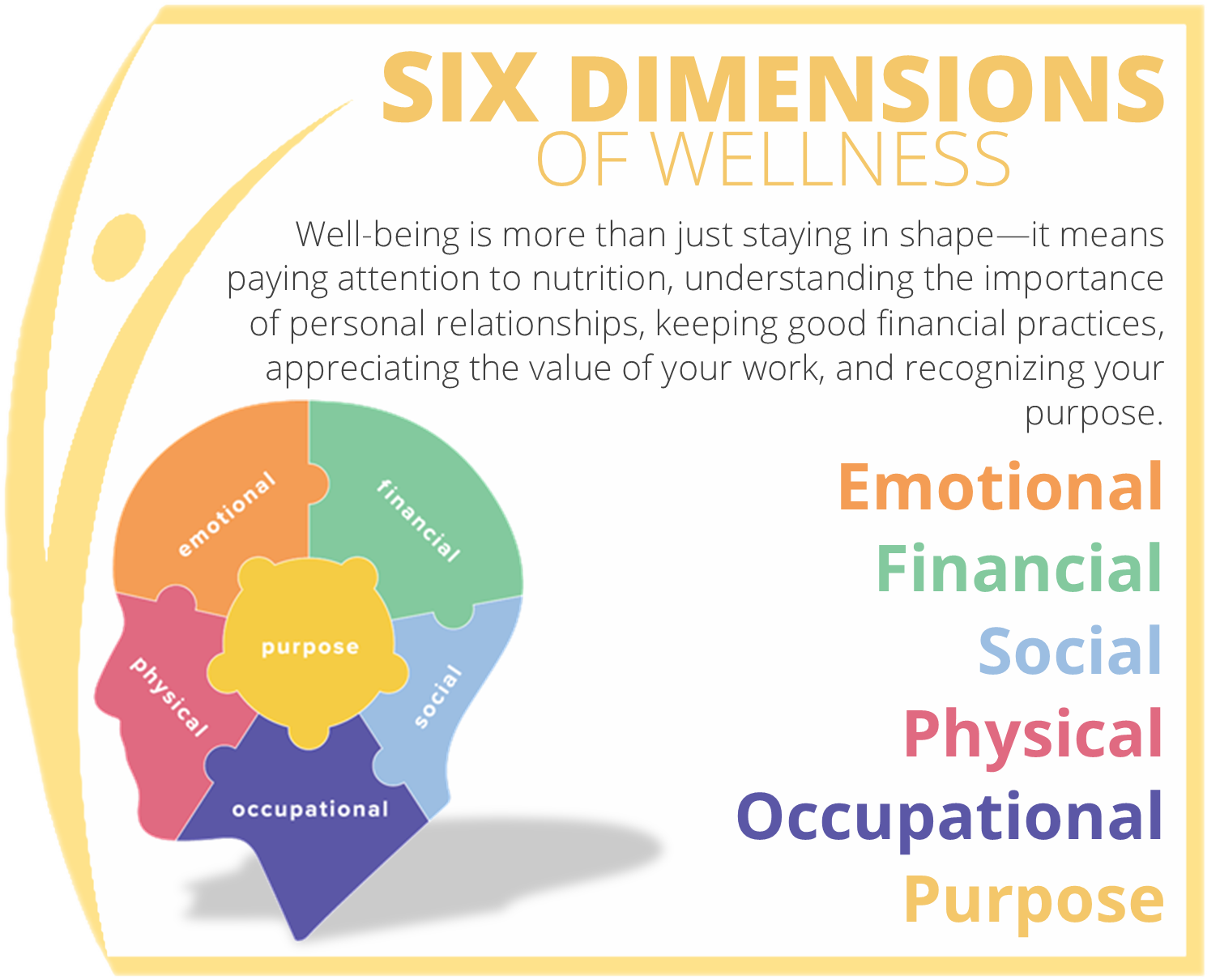 Wellness Dimensions